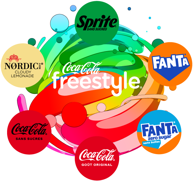 Coca Cola Freestyle